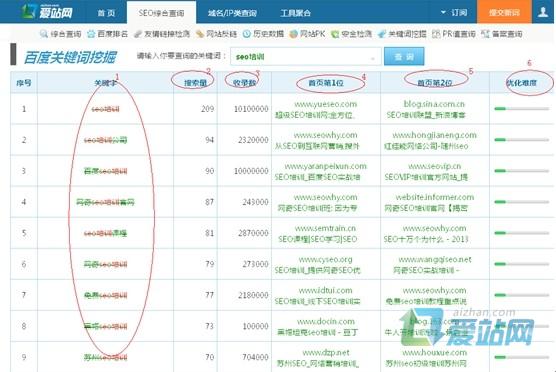 沾化爱站关键词挖掘工具使用方法