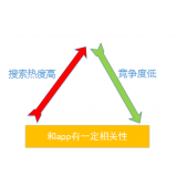 沾化老朱SEO:做SEO该如何选择关键词