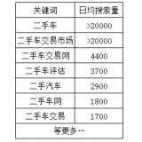 沾化老狼SEO:通过关键词找规律拟定百万流量SEO策略