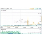 沾化子辛SEO:网站如何做关键词优化