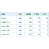 沾化高指数关键词一定获得流量多吗