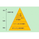 沾化网站整体关键词如何布局
