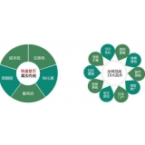 沾化SEO关键词排名为何越来越难做了