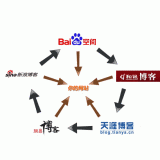 沾化吴磊:SEO外链技巧有哪些