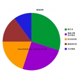 沾化搜道:怎么做seo外链