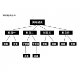 沾化如果操作高指数关键词呢？